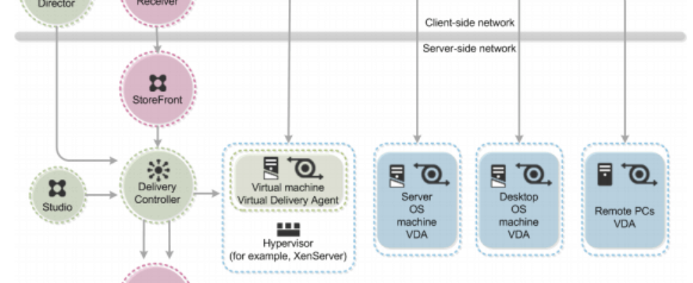 XenDesktop 7.1